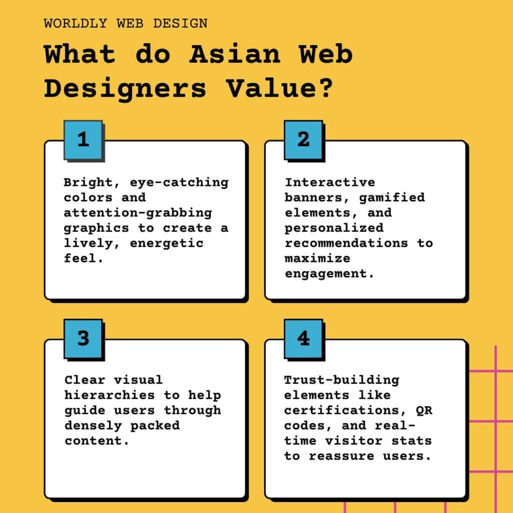 Web Design Inspiration from Asia