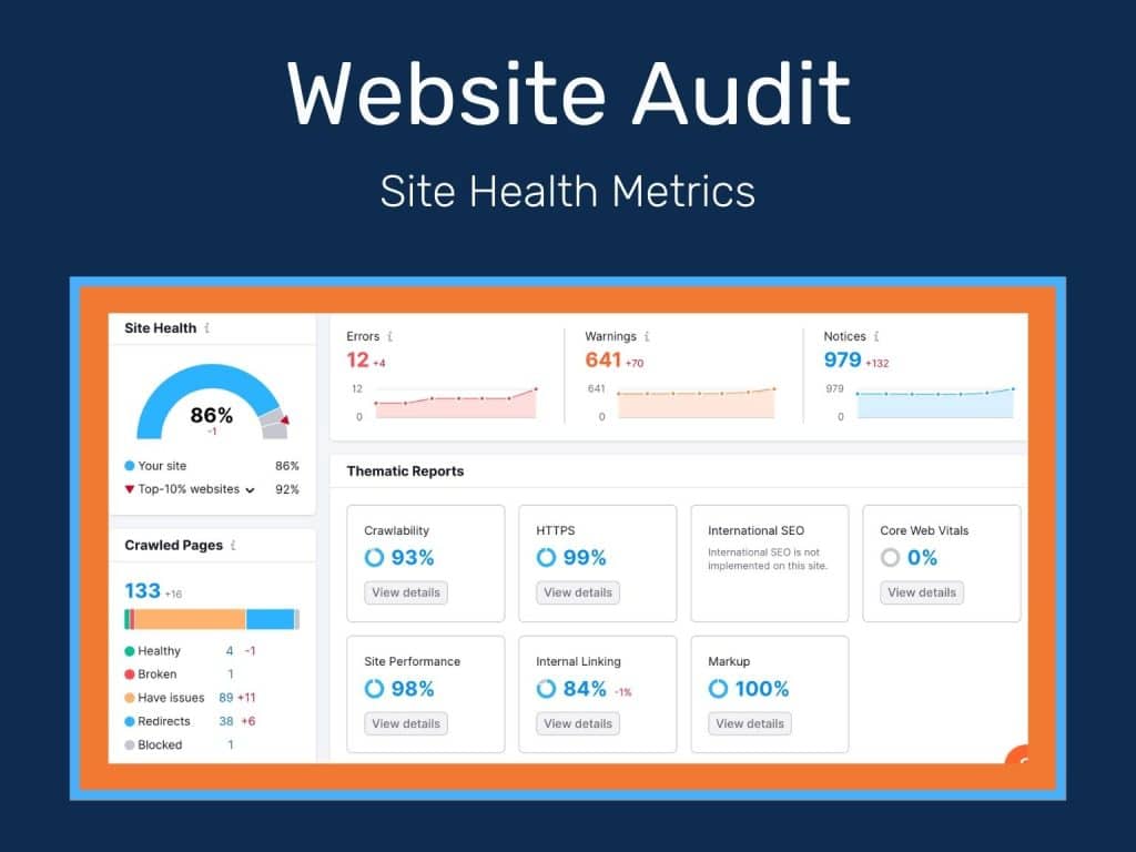Website Audit Data from SEO Tools