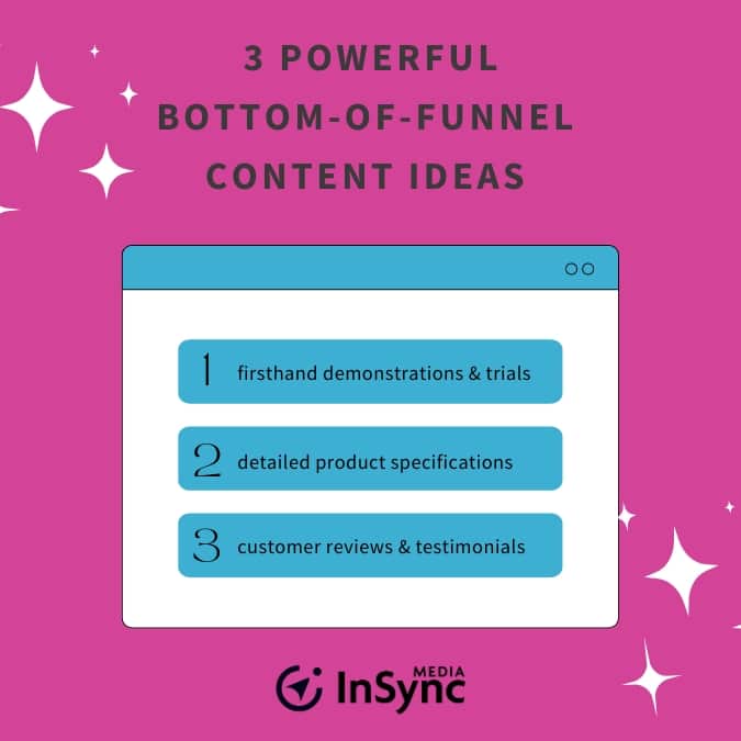 Infographic Showing BOFU Content Ideas