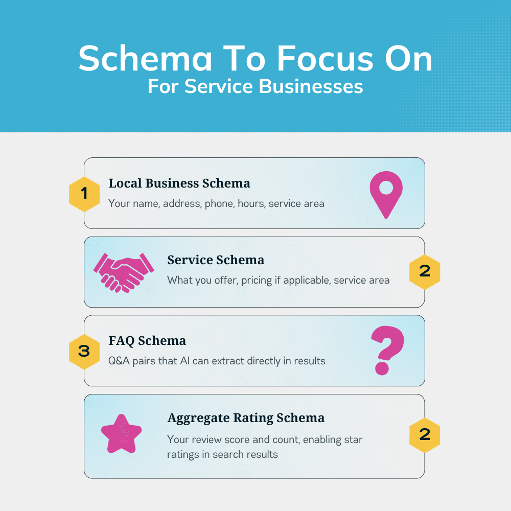 Schemas Your Website Needs to Succeed