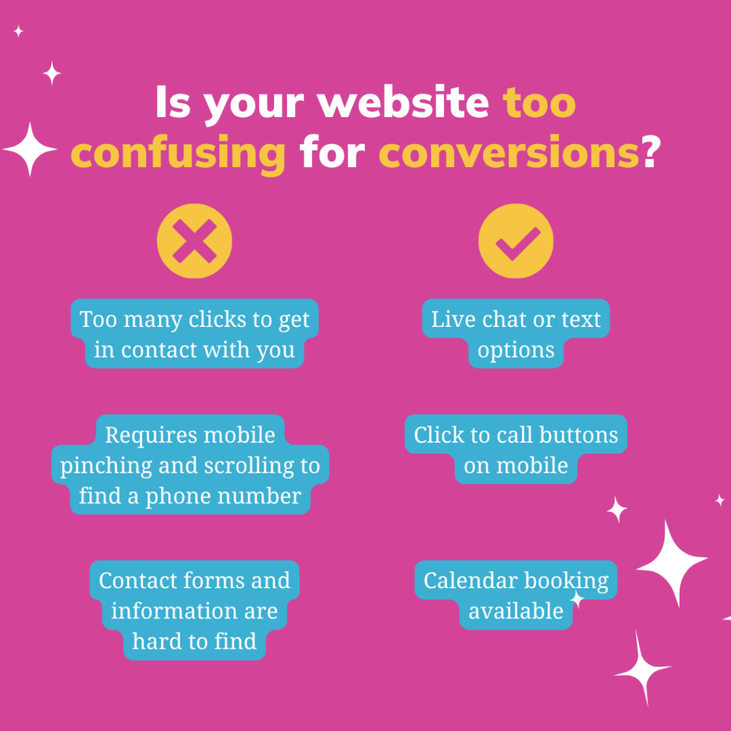 If Customers Don't Know How to Contact You, You Will Not Convert a Lead