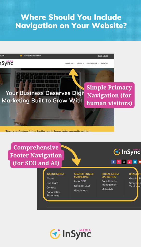 How to Set Up Navigation Menus for Websites