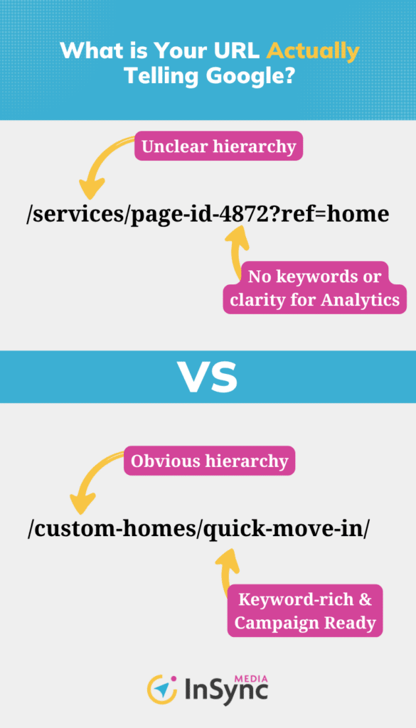 Examples of URL Structure