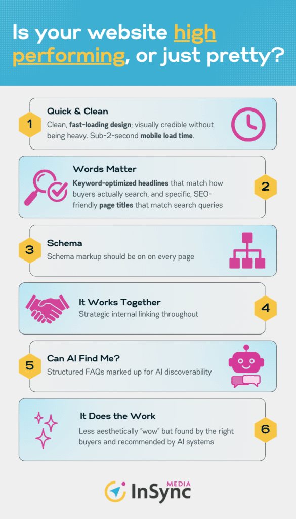 Infographic Showing What Business Websites Need