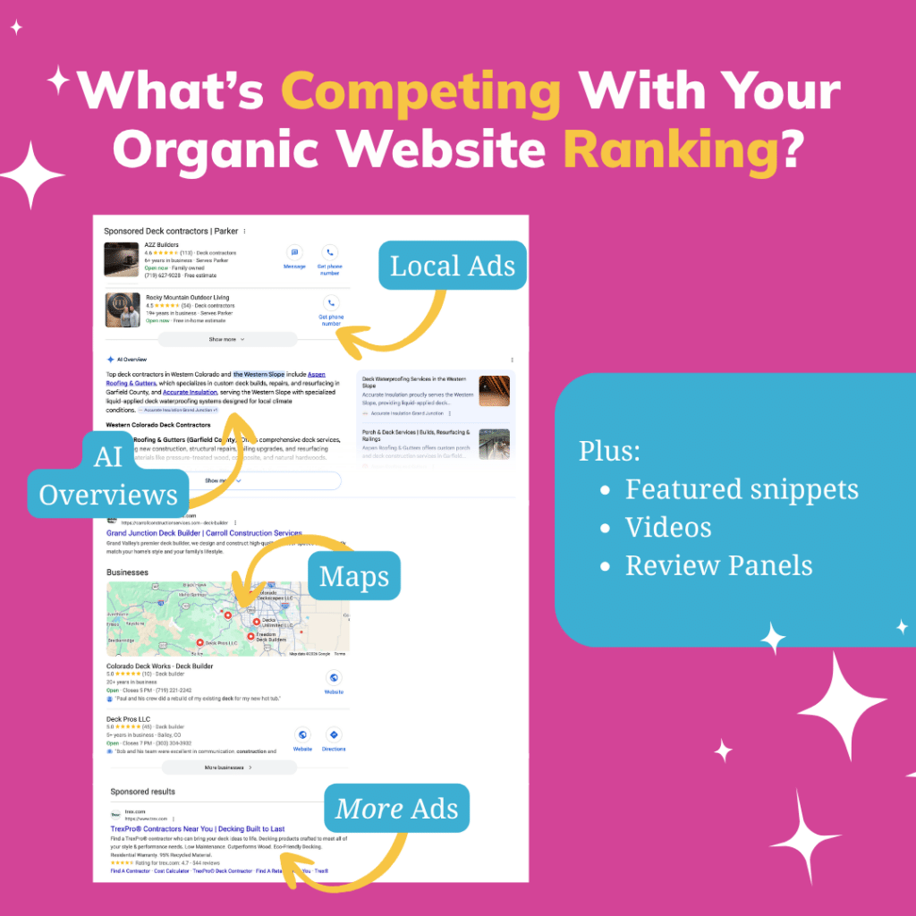 View of Google Search results showing local ads, AI overviews, maps, and more. Hidden revenue leaks prevent search appearance.